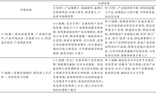 廣東省新材料領(lǐng)域產(chǎn)業(yè)布局現(xiàn)狀分析