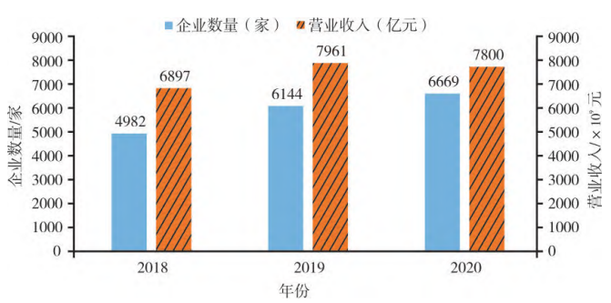 廣東省新材料領(lǐng)域產(chǎn)業(yè)布局現(xiàn)狀分析