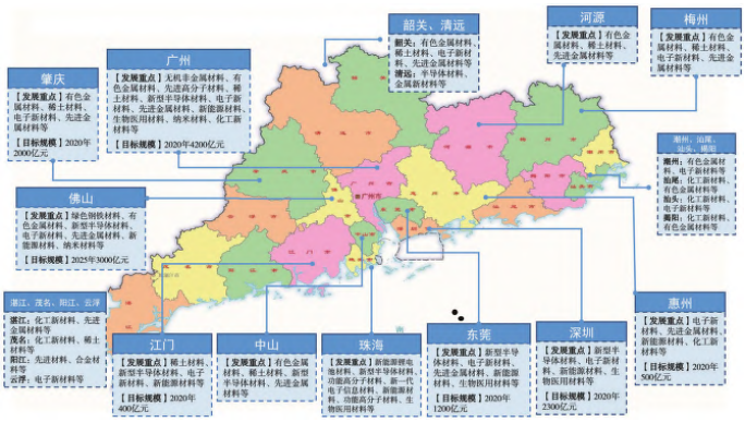 廣東省新材料領(lǐng)域產(chǎn)業(yè)布局現(xiàn)狀分析