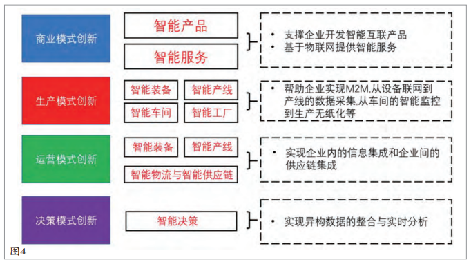 家具管理智能化結(jié)構(gòu)圖