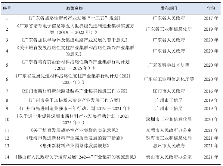 廣東省新材料產業技術發展現狀及對策研究 廣東省新材料產業技術發展現狀及對策研究