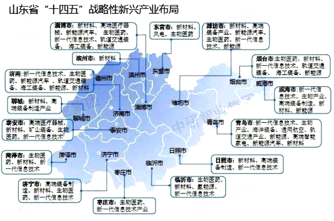 山東戰略性新興產業布局圖 山東戰略性新興產業布局圖