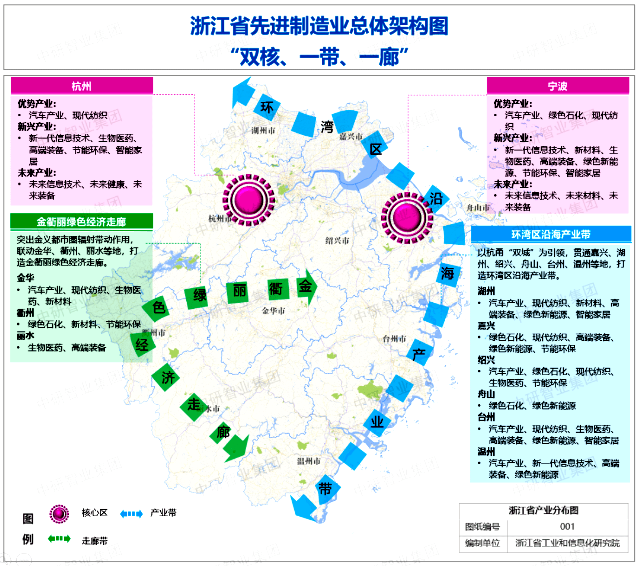 浙江戰略性新興產業布局圖 浙江戰略性新興產業布局圖