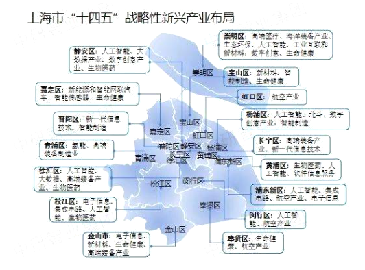 上海戰略性新興產業布局圖 上海戰略性新興產業布局圖
