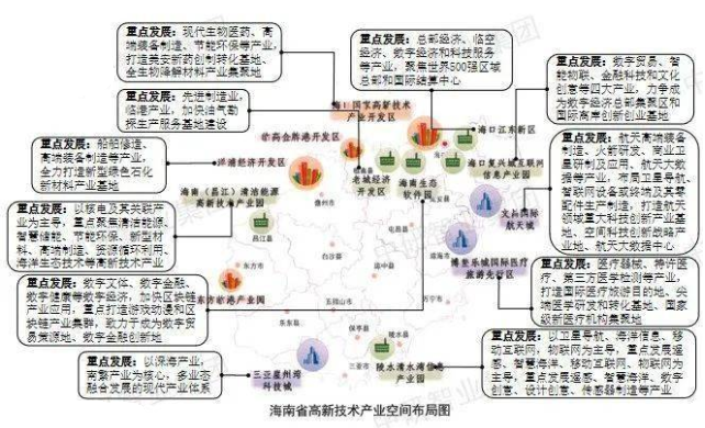 海南戰略性新興產業布局圖 海南戰略性新興產業布局圖
