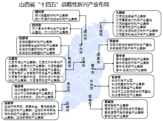 山西戰略性新興產業布局圖 山西戰略性新興產業布局圖