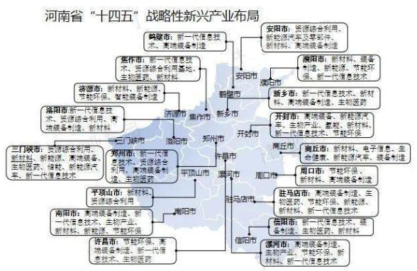 河南戰略性新興產業布局圖 河南戰略性新興產業布局圖