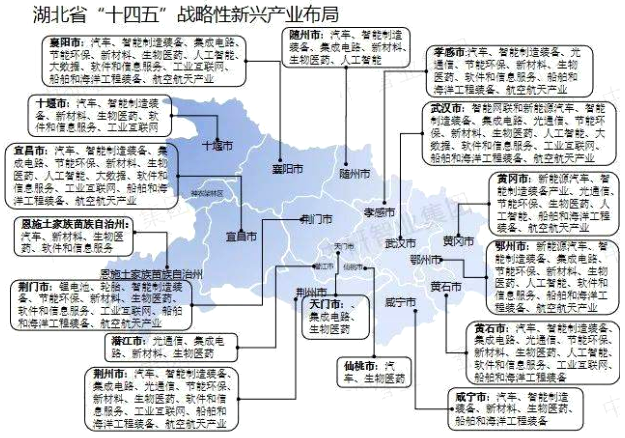 湖北戰略性新興產業規劃布局圖 湖北戰略性新興產業規劃布局圖