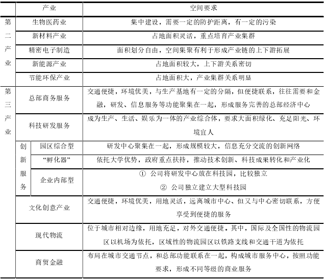 蘇州高新區(qū)產(chǎn)業(yè)升級(jí)和空間轉(zhuǎn)型思路 蘇州高新區(qū)產(chǎn)業(yè)升級(jí)和空間轉(zhuǎn)型思路