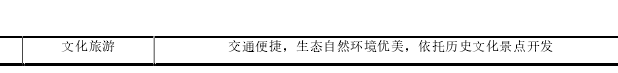 蘇州高新區(qū)產(chǎn)業(yè)升級(jí)和空間轉(zhuǎn)型思路 蘇州高新區(qū)產(chǎn)業(yè)升級(jí)和空間轉(zhuǎn)型思路