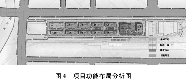 產業園開發的建筑總體規劃—以福州地鐵智慧園項目為例 產業園開發的建筑總體規劃—以福州地鐵智慧園項目為例