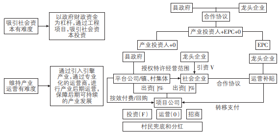 發展模式圖 發展模式圖