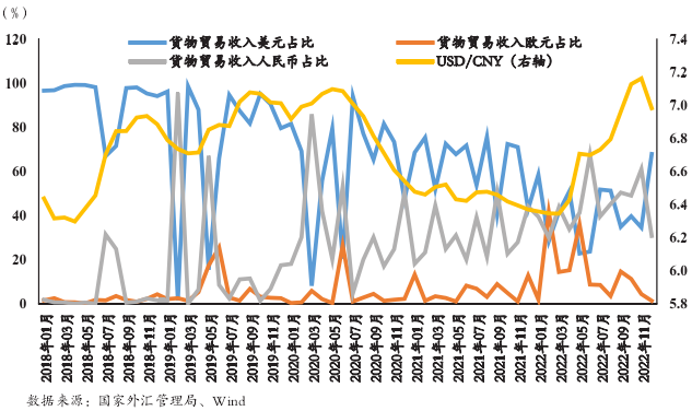 新能源電池企業(yè)貨物貿(mào)易收入幣種占比與匯率變動(dòng) 新能源電池企業(yè)貨物貿(mào)易收入幣種占比與匯率變動(dòng)
