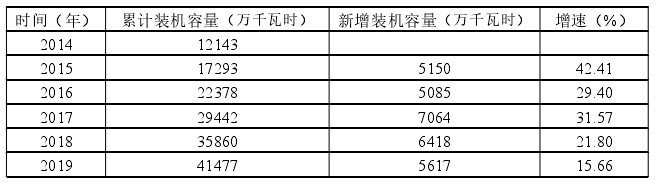日本推進新能源產業發展支持政策對我國的啟示 日本推進新能源產業發展支持政策對我國的啟示