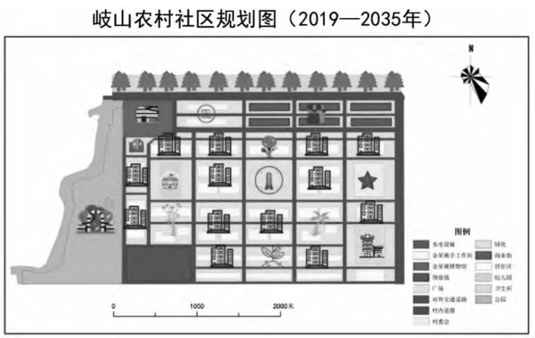 岐山農村社區規劃圖 岐山農村社區規劃圖