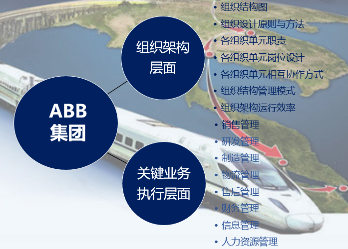 企業戰略案例分析