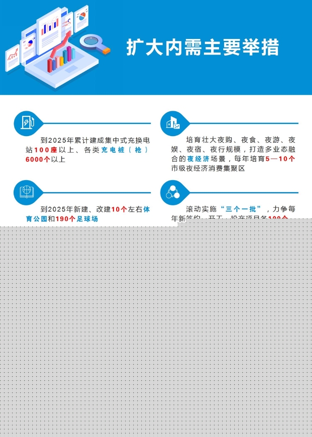 《商丘市實施擴大內需戰略三年行動方案（2023—2025年）》解讀發布