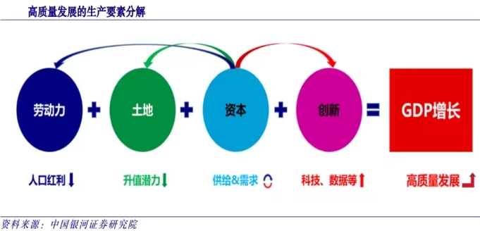 數(shù)字經(jīng)濟引領(lǐng)新質(zhì)生產(chǎn)力存的問題?數(shù)字經(jīng)濟如何引領(lǐng)新質(zhì)生產(chǎn)力 數(shù)字經(jīng)濟引領(lǐng)新質(zhì)生產(chǎn)力存的問題?數(shù)字經(jīng)濟如何引領(lǐng)新質(zhì)生產(chǎn)力