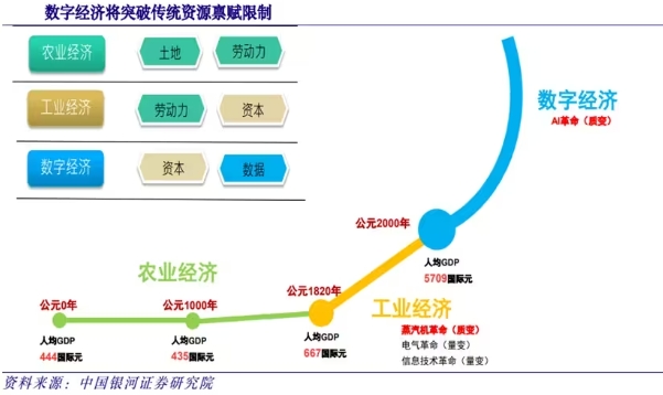 數(shù)字經(jīng)濟引領(lǐng)新質(zhì)生產(chǎn)力存的問題?數(shù)字經(jīng)濟如何引領(lǐng)新質(zhì)生產(chǎn)力 數(shù)字經(jīng)濟引領(lǐng)新質(zhì)生產(chǎn)力存的問題?數(shù)字經(jīng)濟如何引領(lǐng)新質(zhì)生產(chǎn)力