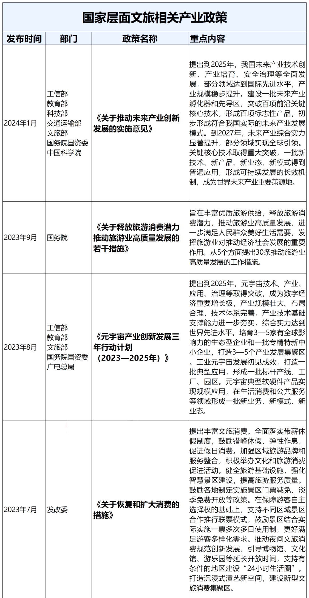 國家層面重要文旅政策匯編:頂層設計類、產業發展類、文旅品牌(案例) 國家層面重要文旅政策匯編:頂層設計類、產業發展類、文旅品牌(案例)