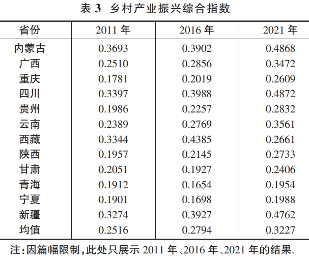 西部地區(qū)數(shù)字經(jīng)濟(jì)與鄉(xiāng)村產(chǎn)業(yè)振興的耦合協(xié)調(diào)測(cè)度 西部地區(qū)數(shù)字經(jīng)濟(jì)與鄉(xiāng)村產(chǎn)業(yè)振興的耦合協(xié)調(diào)測(cè)度
