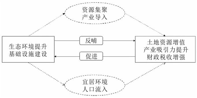 EOD模式的主要內涵 EOD模式的主要內涵
