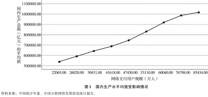 數字金融對經濟發展的影響分析