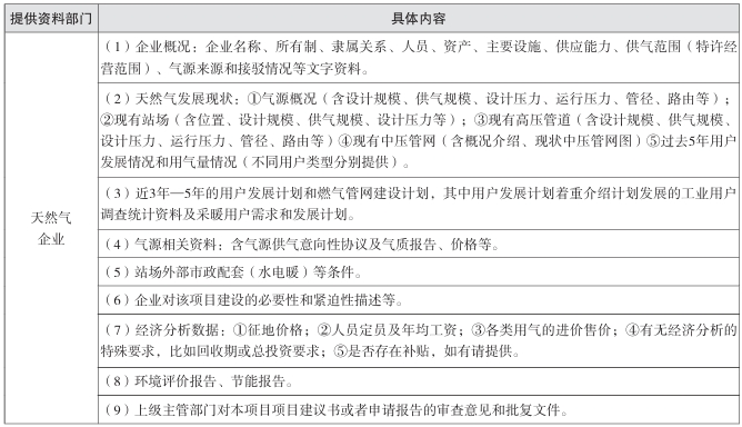 天然氣企業(yè)提供的主要資料清單 天然氣企業(yè)提供的主要資料清單