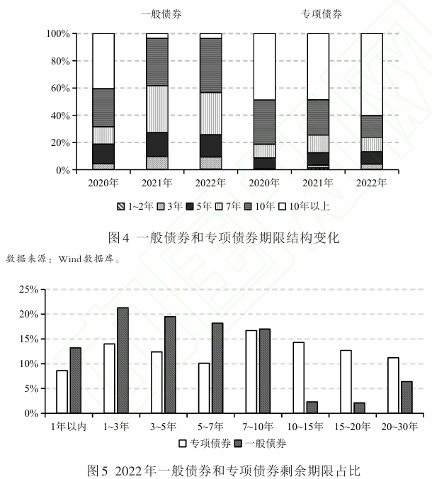 地方政府舉債融資的成因與功能