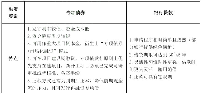 專項(xiàng)債券與其他融資渠道特點(diǎn)比較  