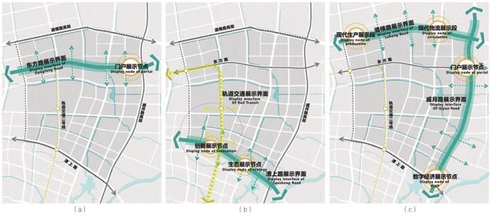 重要展示界面及節(jié)點(diǎn)策劃圖