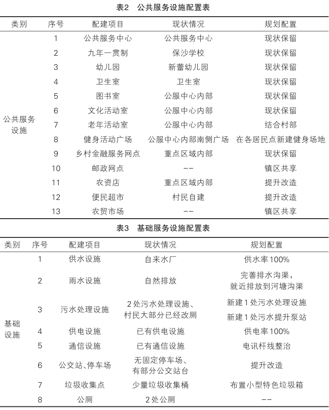 鄉村振興戰略下村莊規劃編制的探索——以蕪湖市陶辛鎮三太村為例 鄉村振興戰略下村莊規劃編制的探索——以蕪湖市陶辛鎮三太村為例