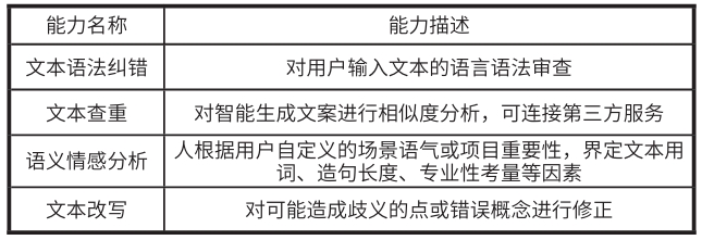 功能運用描述