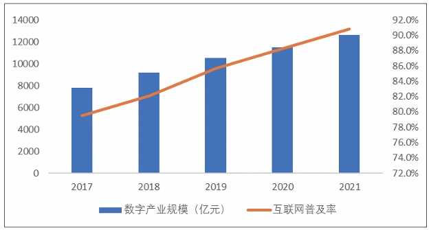 近五年蘇州市數字經濟發展指標 近五年蘇州市數字經濟發展指標