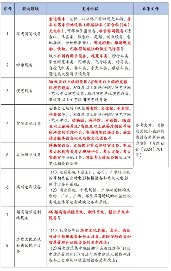 文化領域設備更新政策 文化領域設備更新政策