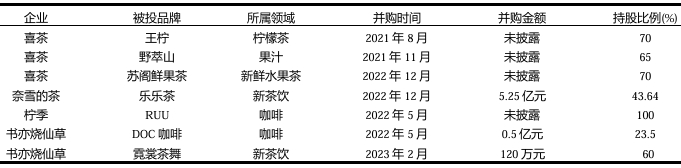 數字經濟視角下我國新茶飲行業的并購現狀、動因與趨勢