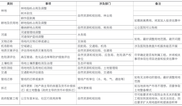 獲取建設用地常見手續及相關建議