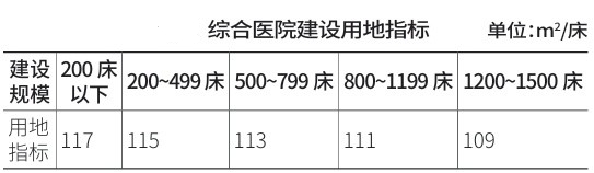 綜合醫院建設用地指標 