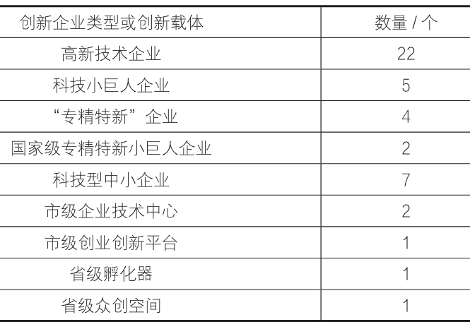 閩清經濟開發區產業園區領軍龍頭企業情況統計表 閩清經濟開發區產業園區領軍龍頭企業情況統計表