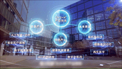 數(shù)字醫(yī)療產(chǎn)業(yè)園：“3+3+N”產(chǎn)業(yè)體系 帶動(dòng)區(qū)域千億級(jí)數(shù)字醫(yī)療產(chǎn)業(yè)集群