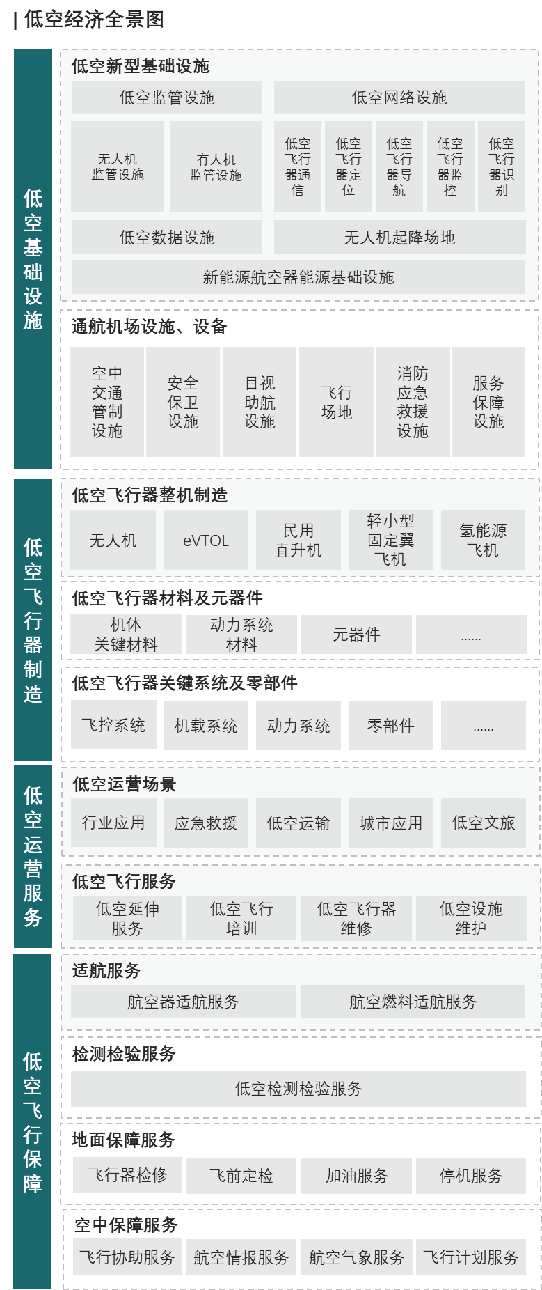 “十五五”低空經濟發展趨勢及落地策略 “十五五”低空經濟發展趨勢及落地策略