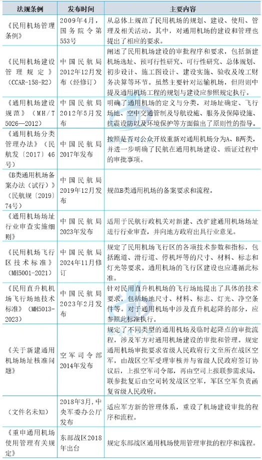 我國通用機場建設有關法律法規 我國通用機場建設有關法律法規