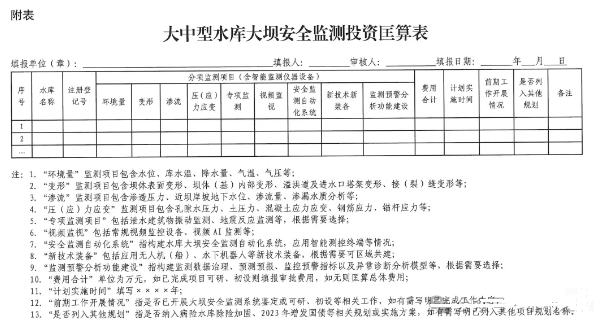 “十五五”大中型水庫大壩安全監(jiān)測實施方案編制提綱 “十五五”大中型水庫大壩安全監(jiān)測實施方案編制提綱