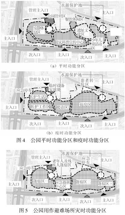 公園用作避難場所災時功能分區 公園用作避難場所災時功能分區