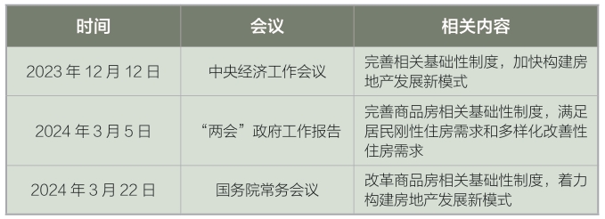 近期國(guó)家關(guān)于商品房基礎(chǔ)性制度的相關(guān)會(huì)議表述
