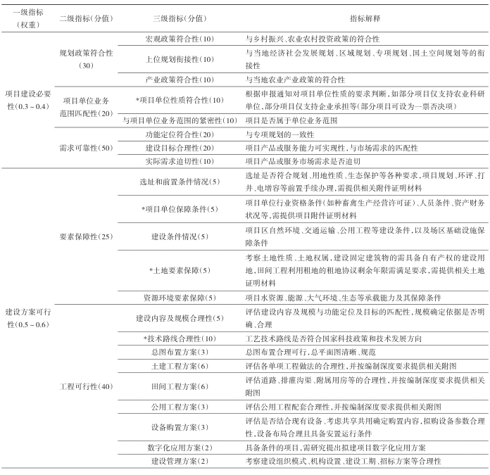 中央預(yù)算內(nèi)投資農(nóng)業(yè)建設(shè)項目評估指標(biāo)體系構(gòu)建及政策建議 中央預(yù)算內(nèi)投資農(nóng)業(yè)建設(shè)項目評估指標(biāo)體系構(gòu)建及政策建議