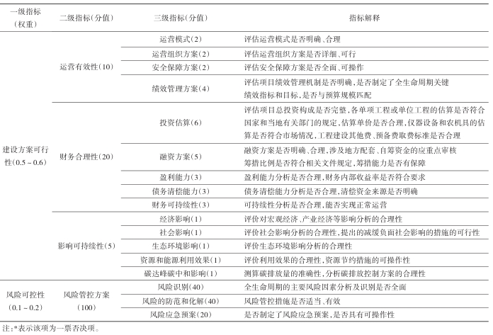 中央預(yù)算內(nèi)投資農(nóng)業(yè)建設(shè)項目評估指標(biāo)體系構(gòu)建及政策建議 中央預(yù)算內(nèi)投資農(nóng)業(yè)建設(shè)項目評估指標(biāo)體系構(gòu)建及政策建議