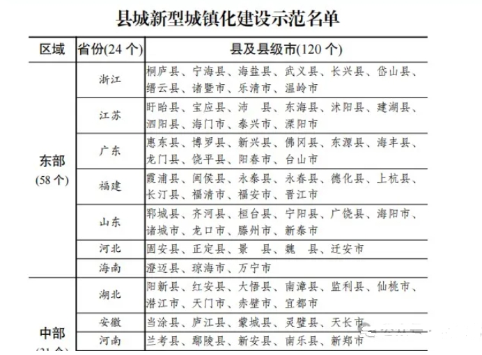 2025年第二批中央預算內(nèi)投資兩業(yè)專項來啦！