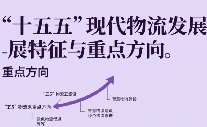 現(xiàn)代物流產(chǎn)業(yè) “十五五” 發(fā)展特征、趨勢(shì)與戰(zhàn)略重點(diǎn)解析 現(xiàn)代物流產(chǎn)業(yè) “十五五” 發(fā)展特征、趨勢(shì)與戰(zhàn)略重點(diǎn)解析