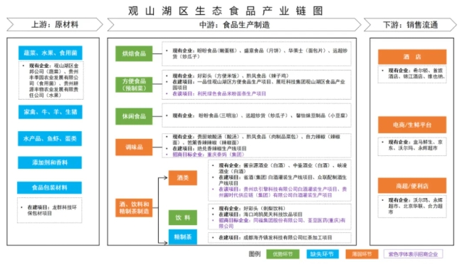 貴陽市金栗特色食品產業園的投資機遇與機會 貴陽市金栗特色食品產業園的投資機遇與機會